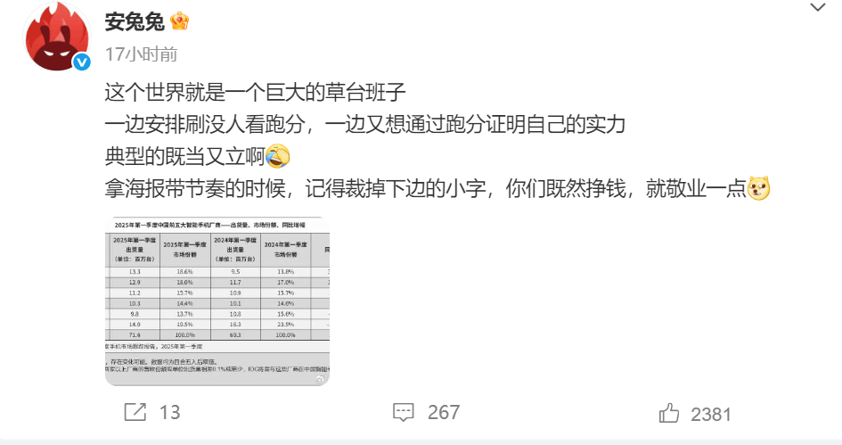 被安兔兔怒斥的荣耀<strong></p>
<p>币汇</strong>，出货量已跌到中国第六，李健能逆转颓势吗？