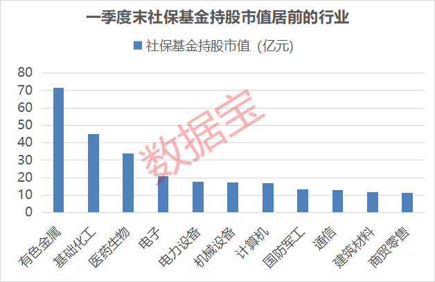 深夜！美股大涨<strong></p>
<p>币汇</strong>，中概股狂拉！社保基金最新重仓股名单出炉