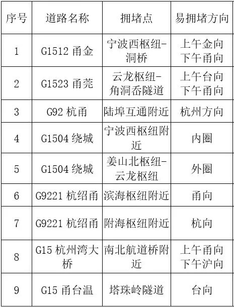 心态崩了<strong></p>
<p>全币交易所</strong>，宁波有人从白天开到黑夜！“这是有多少人啊！”提醒：这些路段，将限时禁行