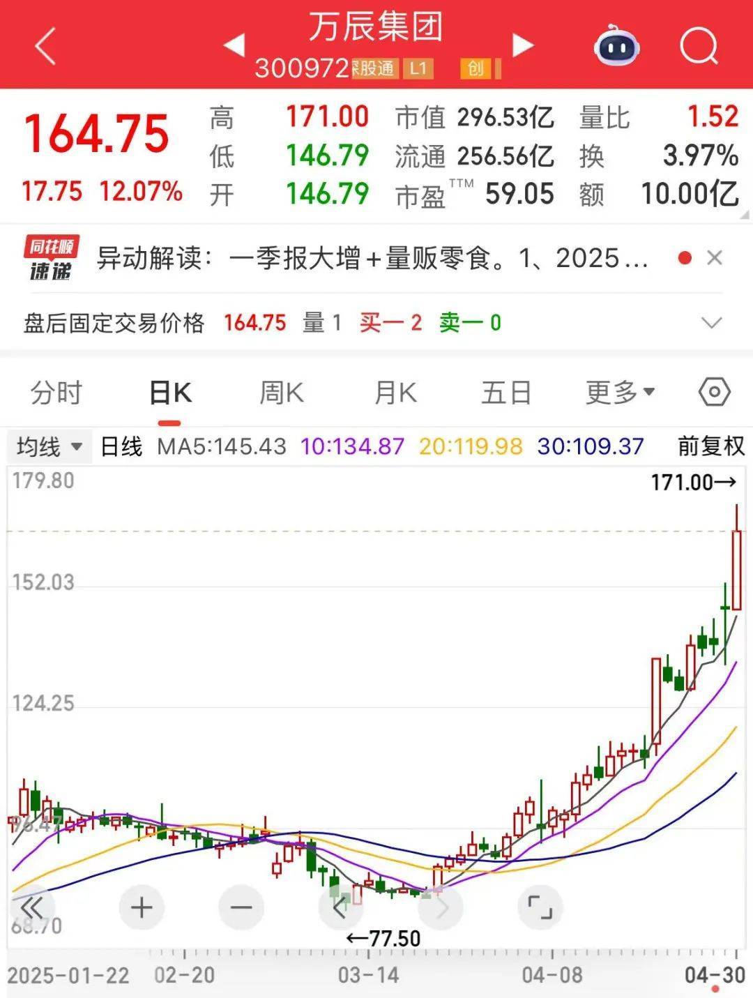 “300972”<strong></p>
<p>全币交易所</strong>，不到1年涨超8倍！谁是下一个内需潜力股？