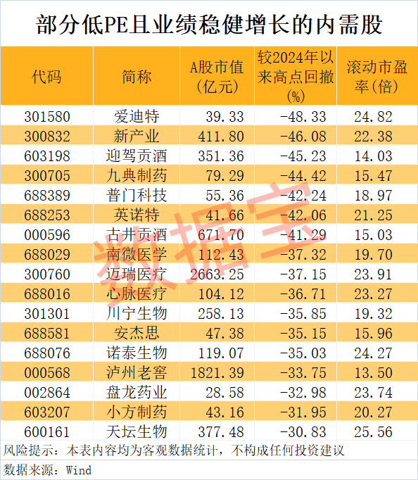 “300972”<strong></p>
<p>全币交易所</strong>，不到1年涨超8倍！谁是下一个内需潜力股？