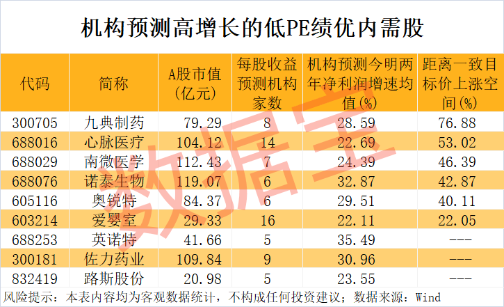 “300972”<strong></p>
<p>全币交易所</strong>，不到1年涨超8倍！谁是下一个内需潜力股？