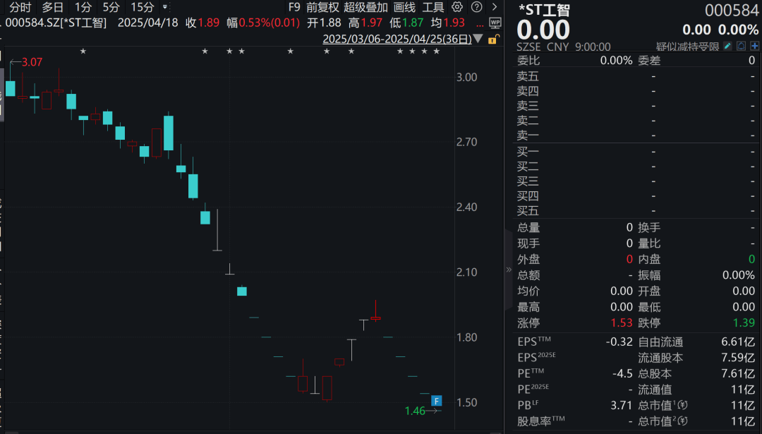 连续跌停！机器人概念股<strong></p>
<p>中币交易所网址</strong>，拟退市！