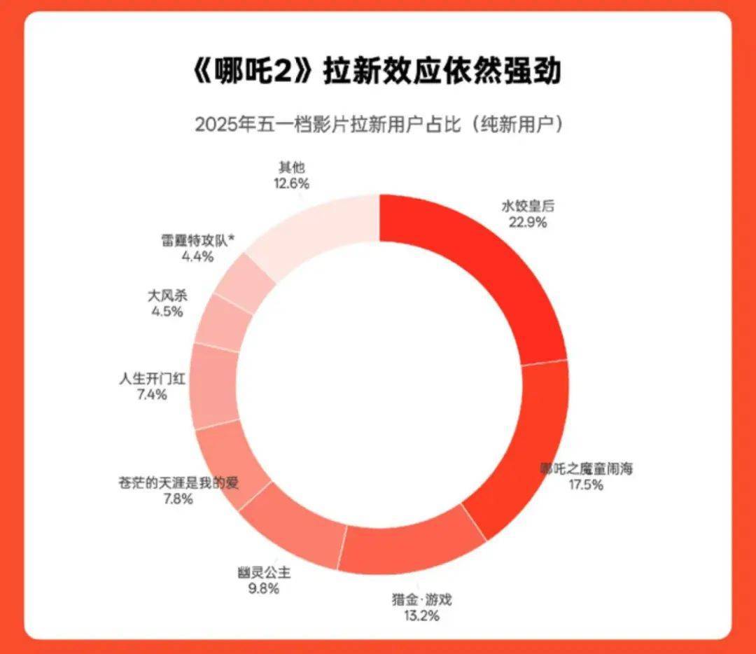 《哪吒2》总票房破158亿<strong></p>
<p>中币交易所网址</strong>！即将超越《泰坦尼克号》