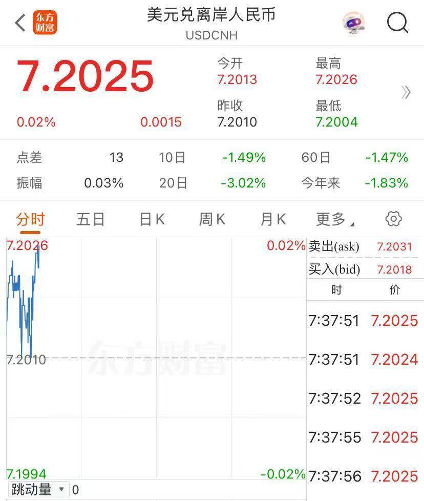 创纪录！香港再出手<strong></p>
<p>中币交易所网址</strong>，卖出605亿港元！发生了什么？