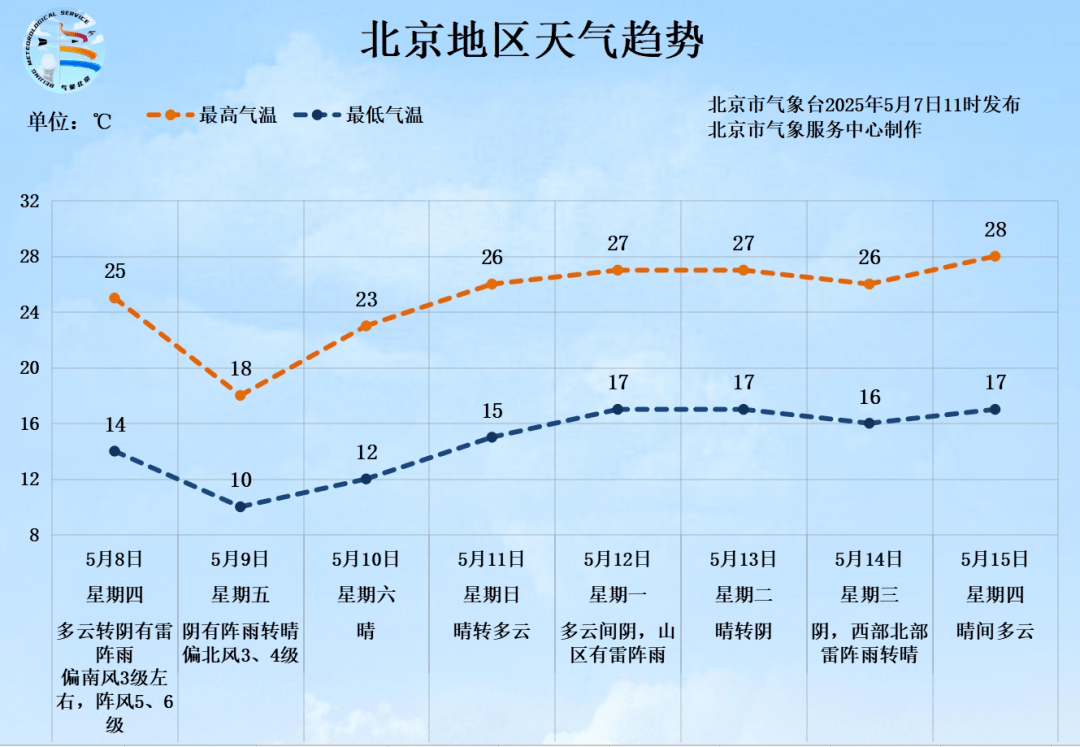 北京将迎中到大雨<strong></p>
<p>交易所平台币</strong>，局部暴雨！阵风6、7级——