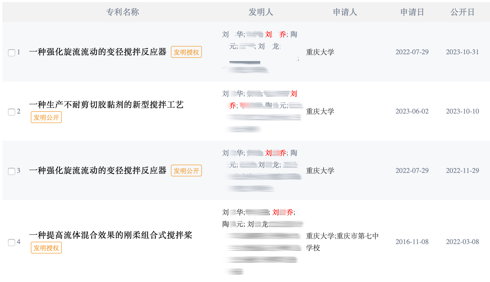 大四本科生已发14篇SCI论文<strong></p>
<p>交易所平台币</strong>，初中就已申请发明专利？学校工作人员回应：已记录情况并汇报