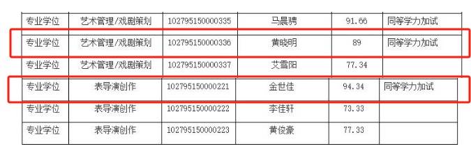 上戏回应黄晓明考博：不管是公众人物还是普通考生<strong></p>
<p>币安交易平台怎么样</strong>，都是一视同仁