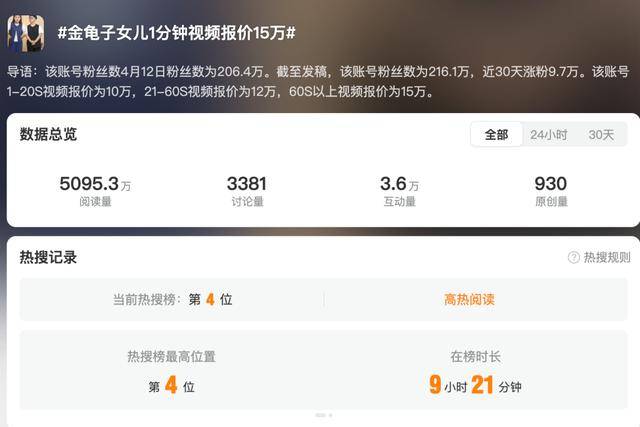 金龟子女儿1分钟视频报价15万！回应“蹭流量”：我妈努力一辈子<strong></p>
<p>币安交易平台怎么样</strong>，不就是让我蹭吗？