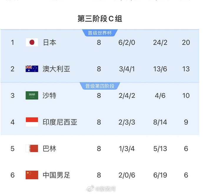 国足对阵印尼生死战时间定了<strong></p>
<p>binance交易平台</strong>！北京时间6月5日21:45