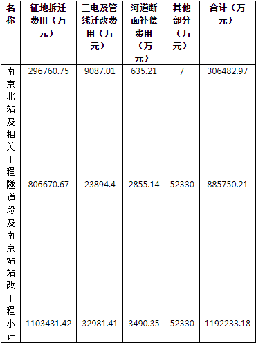 补偿款超110亿<strong></p>
<p>交易平台靠谱吗</strong>！南京超级工程开启大拆迁