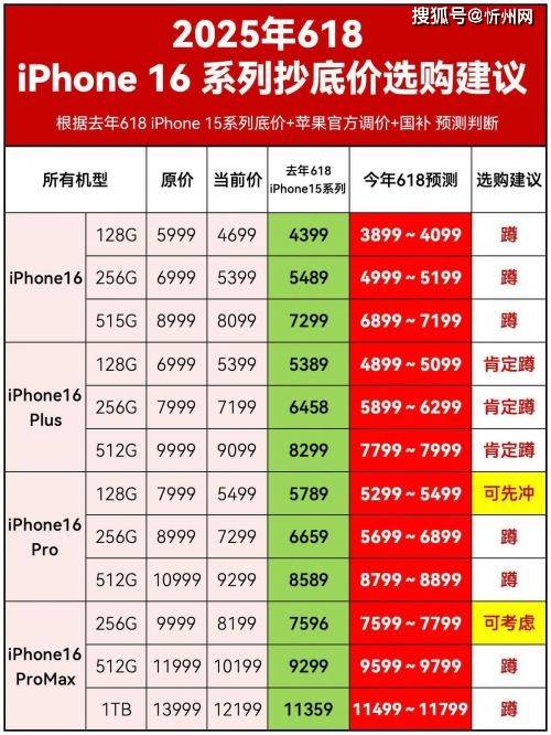 库克彻底发飙？iPhone16再度降价<strong></p>
<p>中币网交易平台网址</strong>，256G最高直降1700，是扛不住了吗？