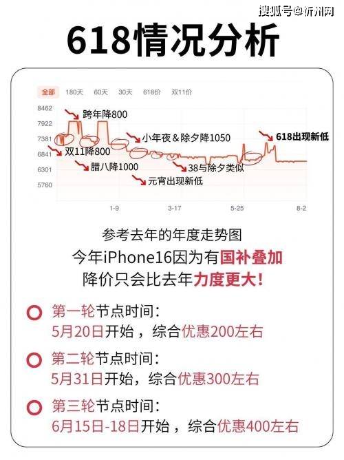 库克彻底发飙？iPhone16再度降价<strong></p>
<p>中币网交易平台网址</strong>，256G最高直降1700，是扛不住了吗？