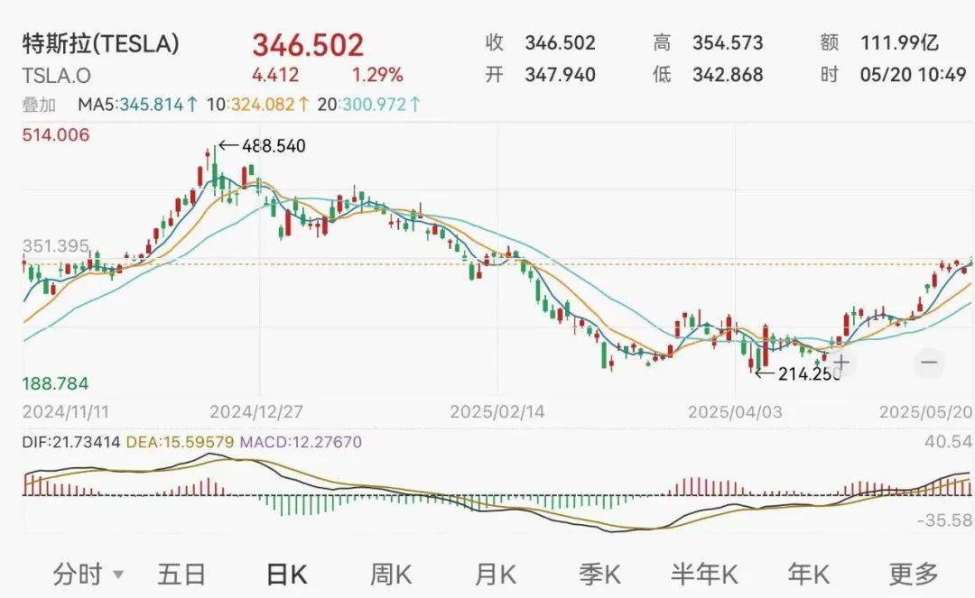 深夜！马斯克宣布：大幅减少政治活动及支出<strong></p>
<p>瑞郎币交易平台</strong>，专注于经营公司