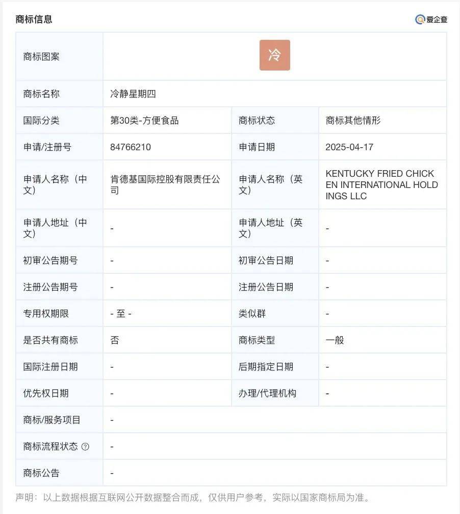 不疯狂了？肯德基申请注册“冷静星期四”商标<strong></p>
<p>瑞郎币交易平台</strong>，网友：有多冷静？