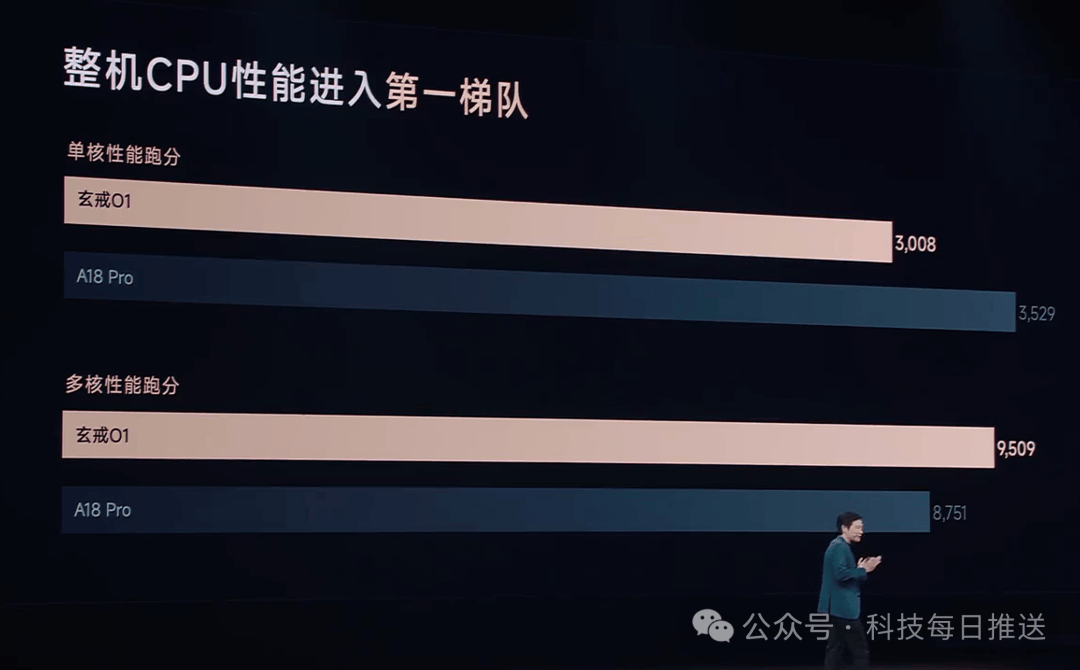小米芯反超苹果芯！OPPO花100多亿没干成<strong></p>
<p>数字币平台</strong>，小米干成了