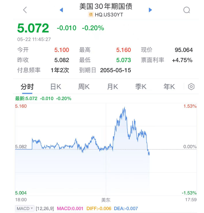 美联储！降息<strong></p>
<p>数字币平台</strong>，大消息！