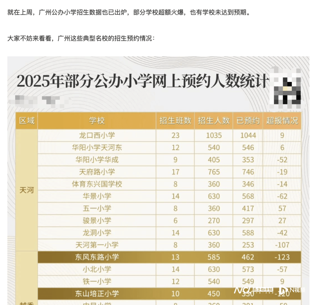 广州多所小学名校招不满人<strong></p>
<p>数字币平台</strong>？当地教育局回应
