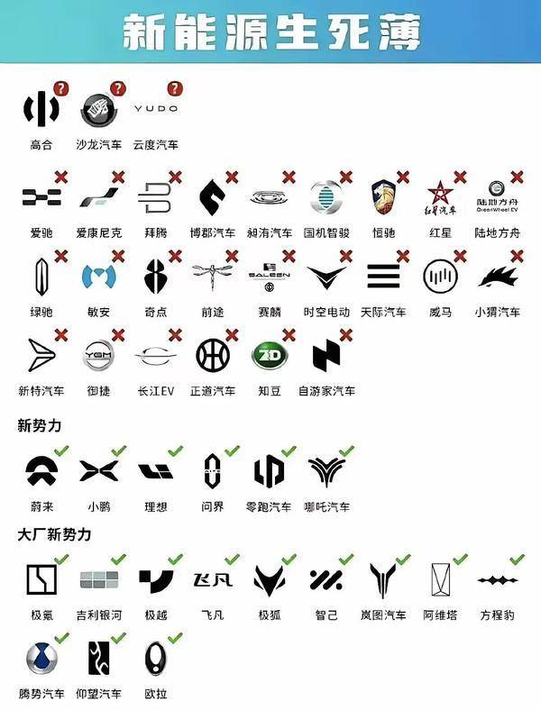 超九成新能源车企倒闭<strong></p>
<p>数字币平台</strong>，车主实惨：维修费用飙升，保险拒保，部分二手车沦为“废铁价”