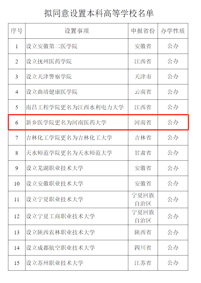 教育部公示<strong></p>
<p>数字币平台</strong>！新乡医学院拟更名为河南医药大学