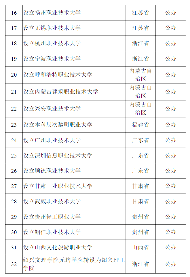 教育部公示<strong></p>
<p>数字币平台</strong>！新乡医学院拟更名为河南医药大学