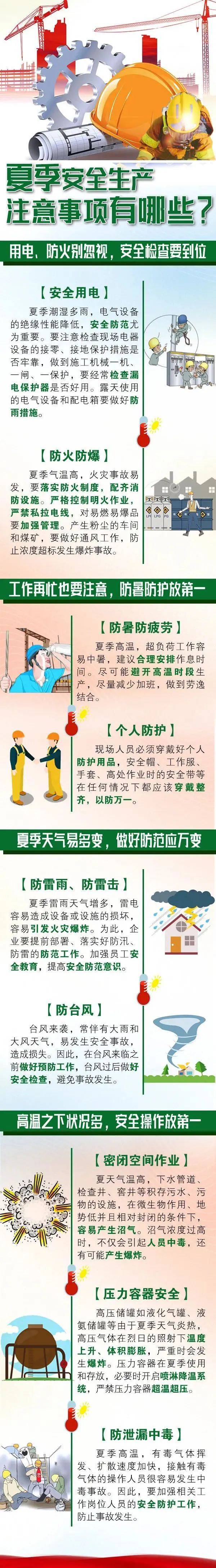 【关注】气温持续走高<strong></p>
<p>数字币平台</strong>！趁“热”收下这份安全提示→