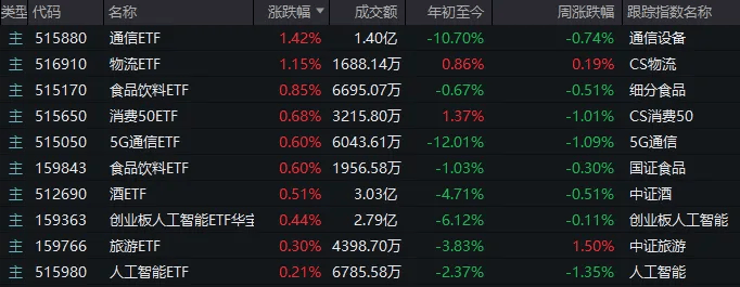 今天的A股<strong></p>
<p>柚子币交易平台</strong>，可以用五个字来概括