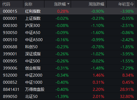 今天的A股<strong></p>
<p>柚子币交易平台</strong>，可以用五个字来概括