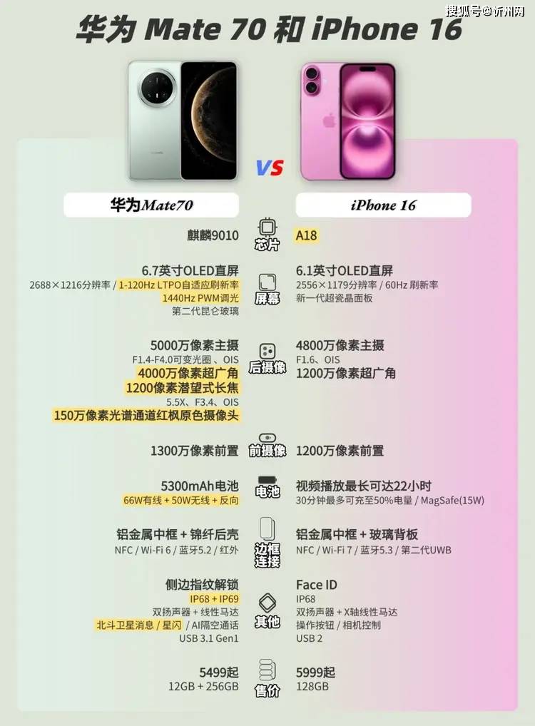 618刚启动<strong></p>
<p>金特币交易平台</strong>，华为和苹果就杠上了：全线降价你选谁？
