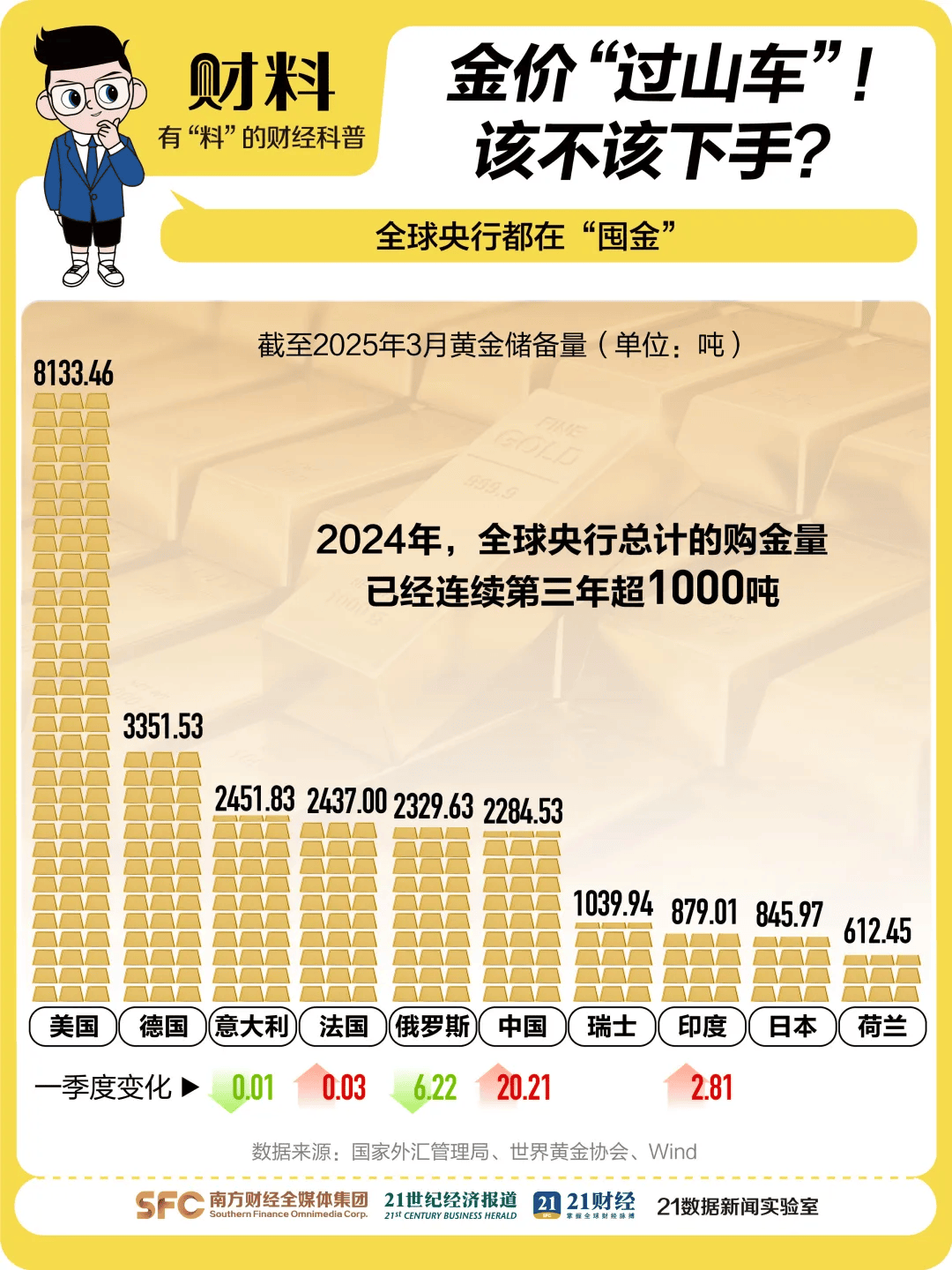 黄金创新高<strong></p>
<p>金特币交易平台</strong>！突破3340美元