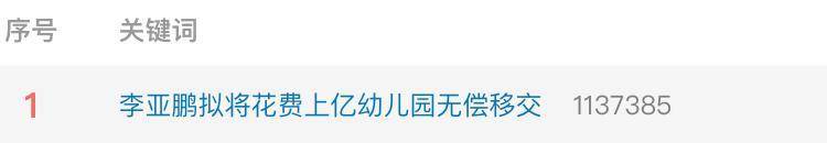 实探李亚鹏拟无偿移交的幼儿园：每月保教费上万<strong></p>
<p>cointobe交易平台</strong>，工作人员称每个班满班为20人