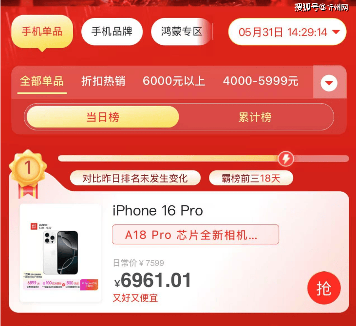 京东618排行榜：iPhone 16 Pro销量夺冠<strong></p>
<p>cointobe交易平台</strong>，256GB跌至“新低价”，幸福来得很突然