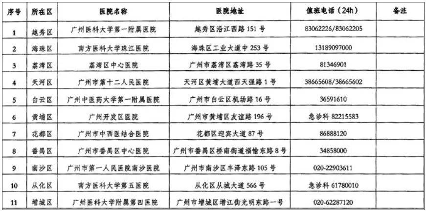 广州已进入蛇伤高发季节<strong></p>
<p>炒币的平台</strong>，保命锦囊→