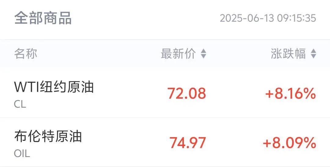 突发！以色列发动袭击<strong></p>
<p>zb货币交易平台</strong>，伊朗多省传出爆炸声、武装部队总参谋长遭暗杀，金价油价飙升
