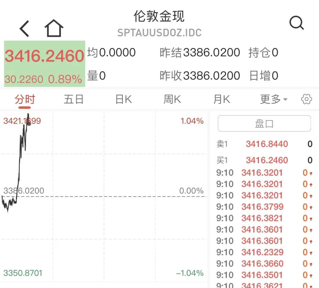 突发！以色列发动袭击<strong></p>
<p>zb货币交易平台</strong>，伊朗多省传出爆炸声、武装部队总参谋长遭暗杀，金价油价飙升