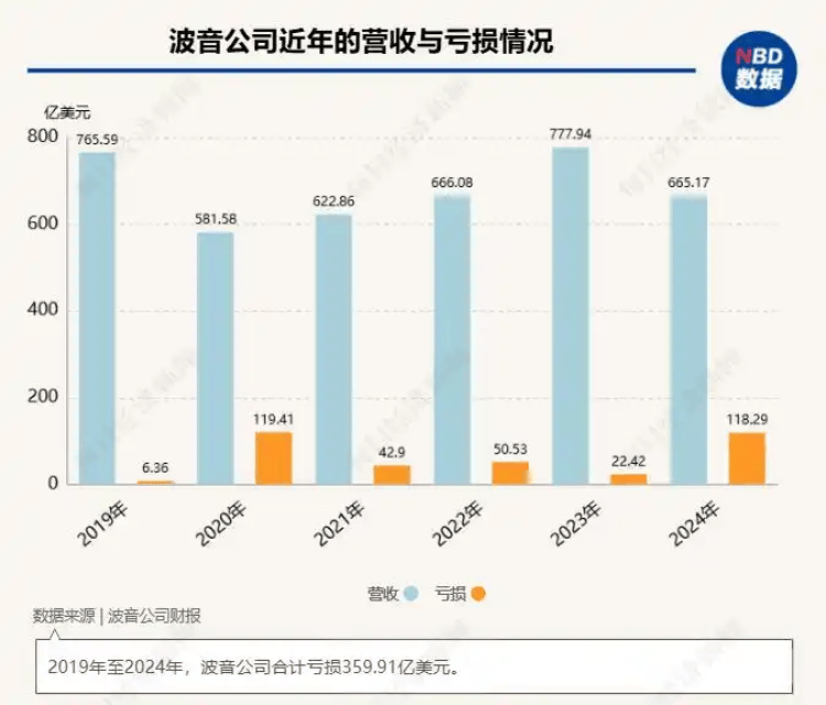 787“梦想客机”首次致命空难<strong></p>
<p>zb货币交易平台</strong>,波音再陷沼泽