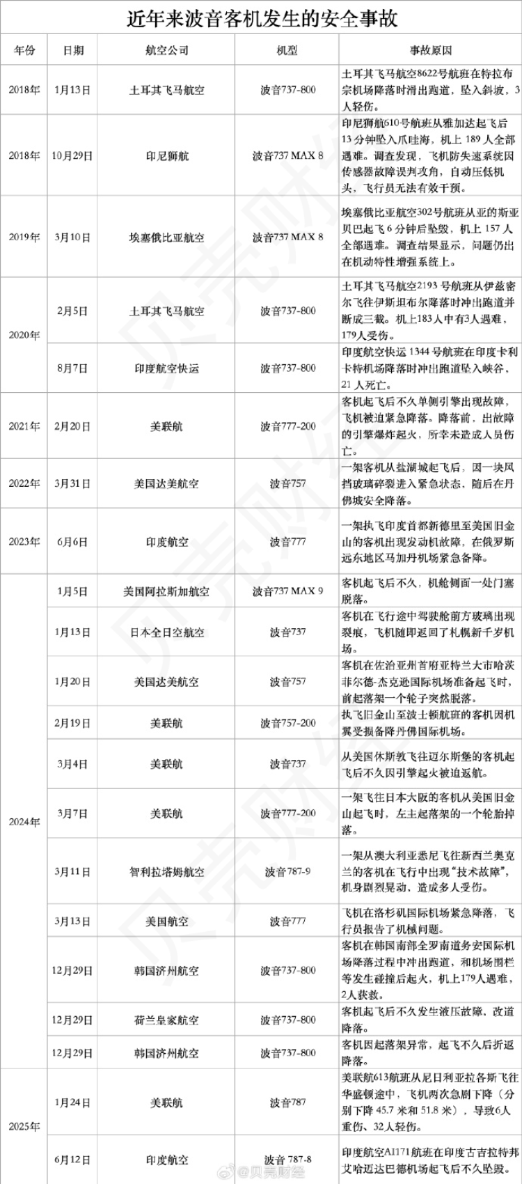 787“梦想客机”首次致命空难<strong></p>
<p>zb货币交易平台</strong>,波音再陷沼泽