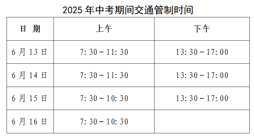中考期间<strong></p>
<p>zb货币交易平台</strong>，东营这些路段临时交通管制！