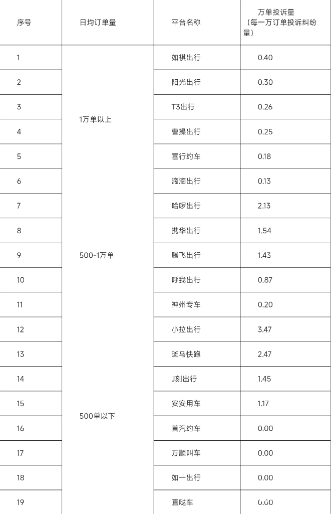 东莞最新通报<strong></p>
<p>zb货币交易平台</strong>！如祺出行、哈啰出行、小拉出行被点名