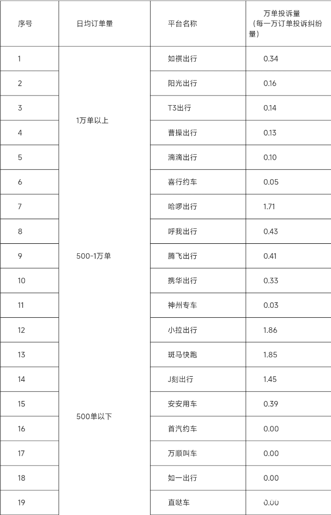 东莞最新通报<strong></p>
<p>zb货币交易平台</strong>！如祺出行、哈啰出行、小拉出行被点名