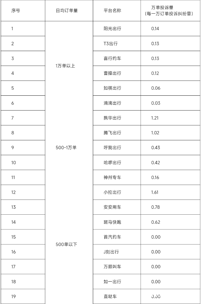 东莞最新通报<strong></p>
<p>zb货币交易平台</strong>！如祺出行、哈啰出行、小拉出行被点名