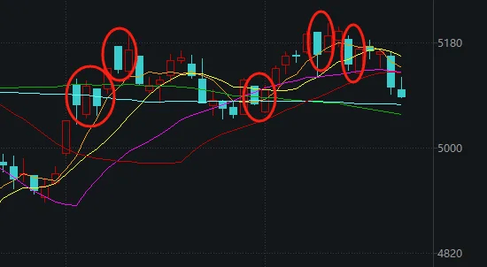 今天<strong></p>
<p>币交所交易平台</strong>，A股打破了近期一个很重要的规律