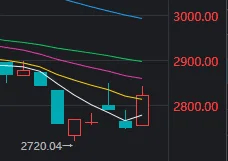 今天<strong></p>
<p>币交所交易平台</strong>，A股打破了近期一个很重要的规律