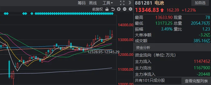 今天<strong></p>
<p>币交所交易平台</strong>，A股打破了近期一个很重要的规律