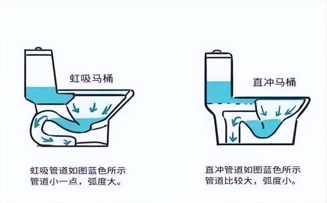 为什么不能“倒水冲厕”？很多人不懂<strong></p>
<p>币交所交易平台</strong>，多亏维修师傅提醒，看似节俭实则隐患很大！