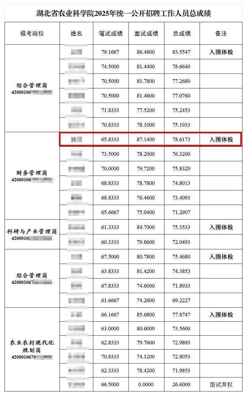 笔试倒数第二入围<strong></p>
<p>币交所交易平台</strong>，湖北省农科院招聘被指“萝卜坑”，纪委：与一处长有亲属关系