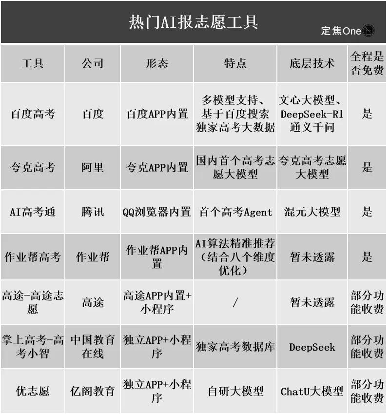 大厂AI<strong></p>
<p>币交所交易平台</strong>，还干不掉张雪峰？
