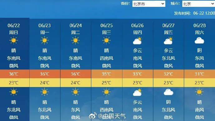 37.4℃！今天下午北京气温创今年新高<strong></p>
<p>聚币交易平台</strong>，下周还有35℃以上高温