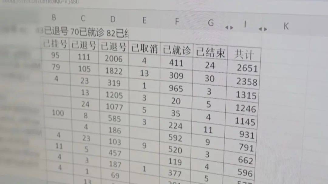 竟有患者叫“561”“789” ！“秒空”的专家号<strong></p>
<p>聚币交易平台</strong>，去哪了？