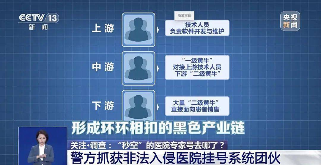 竟有患者叫“561”“789” ！“秒空”的专家号<strong></p>
<p>聚币交易平台</strong>，去哪了？